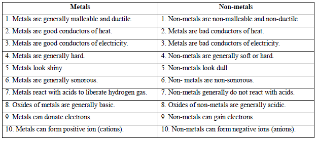 cbse-class-8-science-materials-metals-and-non-metals-worksheet-set-a-2022